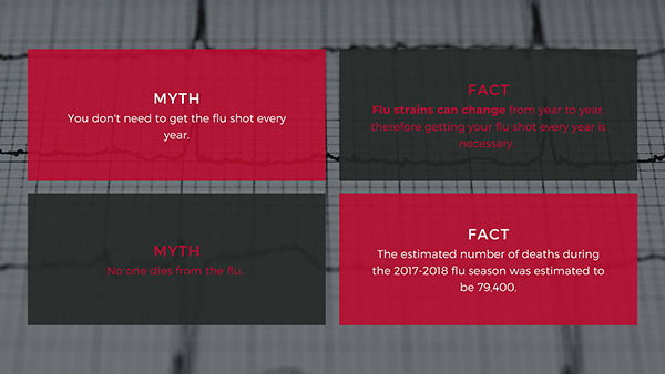 Flu facts: Flu strains change year to year so you need to be immunized annually. Some people die from the flu.