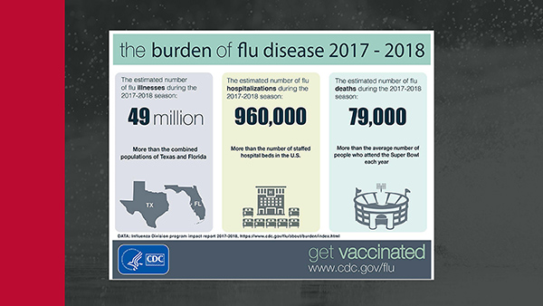 Flu Stats for 2017-2018. Source: cdc.gov/flu